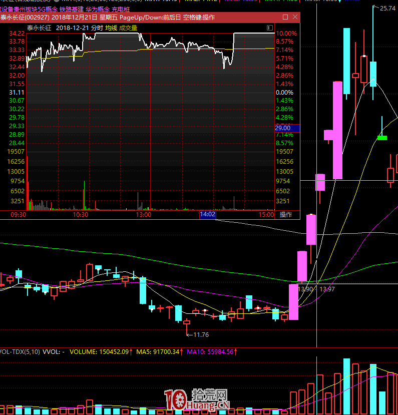 漲停板學深度教程 51：分歧一致戰法之如何從換手量判斷漲停板連板高度？（圖解）,拾荒網