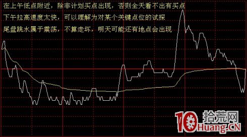 分時圖走勢看盤技巧案例圖解,拾荒網