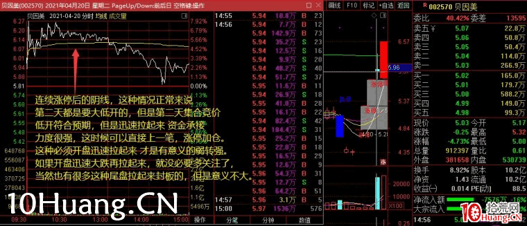 超短必知的模式：弱轉強的判斷與買入技巧（圖解）,拾荒網