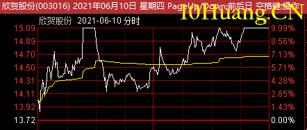 多案例教你如何掌握爛板股弱轉強模式(圖解) 多案例教你如何掌握爛板股弱轉強模式(圖解),拾荒網