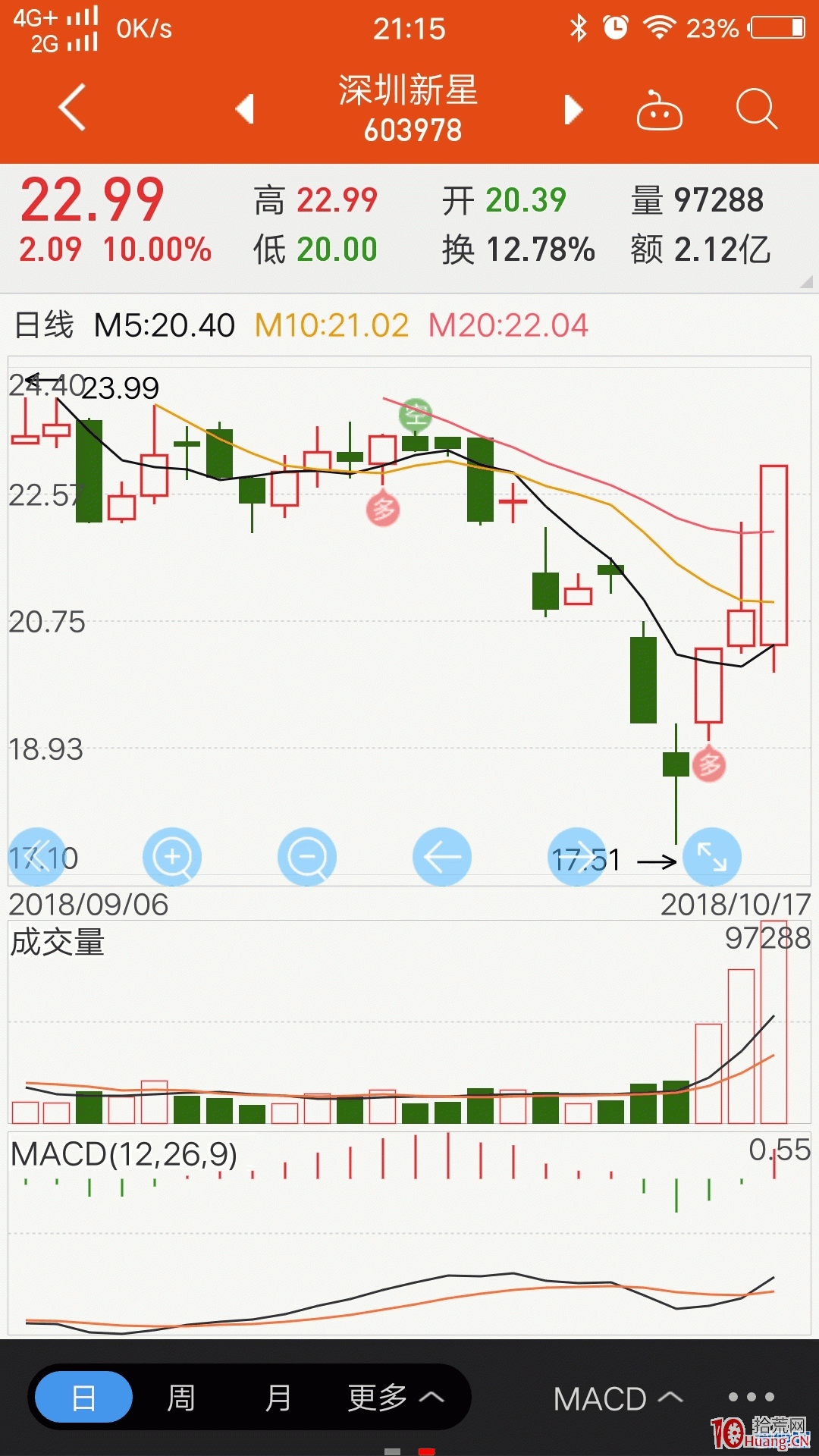 圖解10天內有過漲停的選股打板技巧,拾荒網