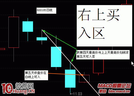 圖解龍頭股戰法之如何畫趨勢線輔助買賣操作 圖解龍頭股戰法之如何畫趨勢線輔助買賣操作,拾荒網