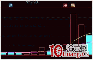 首板如何選股（圖解）,拾荒網