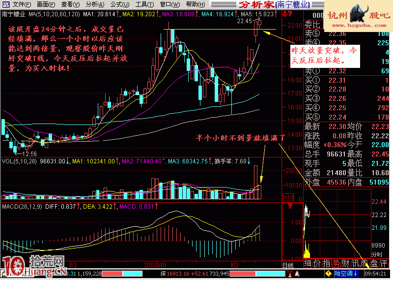 開盤一小時兩倍量與漲停板打板買入法(圖解) 開盤一小時兩倍量與漲停板打板買入法(圖解),拾荒網