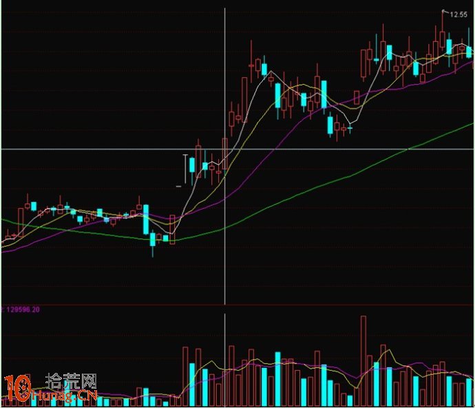 漲停板龍頭股二浪調整階段，空中加油時買入（圖解）,拾荒網