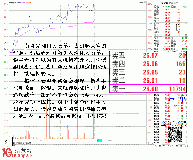 圖解溫州幫遊資的短線滾動操盤術,拾荒網
