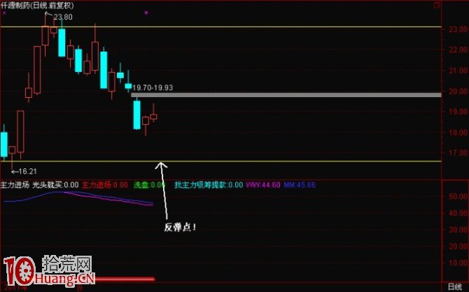 圖解震蕩市打板操作如何玩好漲停回馬槍模式,拾荒網