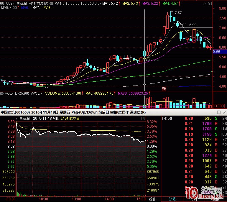 用好龍頭戰法得明白幾個最基本知識,拾荒網