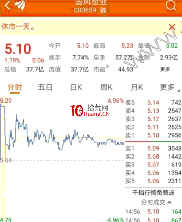 如何通過盤口抓分時高低點?深度教程(圖解) 如何通過盤口抓分時高低點?深度教程(圖解),拾荒網