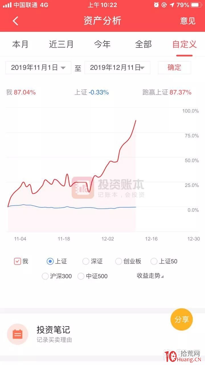 如何做妖股?收益87%!手把手教你玩妖股衛冕成王!(圖解) 如何做妖股?收益87%!手把手教你玩妖股衛冕成王!(圖解),拾荒網