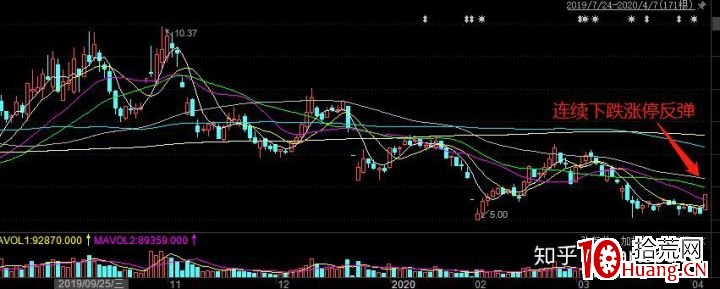 漲停板打板模式探究（圖解）,拾荒網