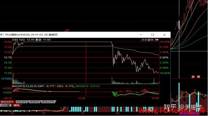 從超短打板客看漲停板的個股炒作地位分類都是些什麼股（圖解）,拾荒網