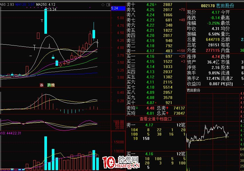 情緒周期及漲停連板股介入法（圖解）,拾荒網