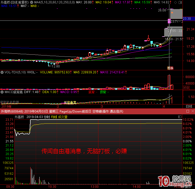 哪些股票我們要漲停價無腦打板買入穩賺不賠? 哪些股票我們要漲停價無腦打板買入穩賺不賠?,拾荒網