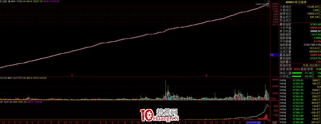打板真的能掙錢嗎?漲停打板,我是這樣看的(圖解) 打板真的能掙錢嗎?漲停打板,我是這樣看的(圖解),拾荒網