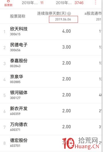 弱勢環境中，頂級資金博弈系列之三：冰點戰略格局，如何捕捉短線潛力妖股（圖解）,拾荒網