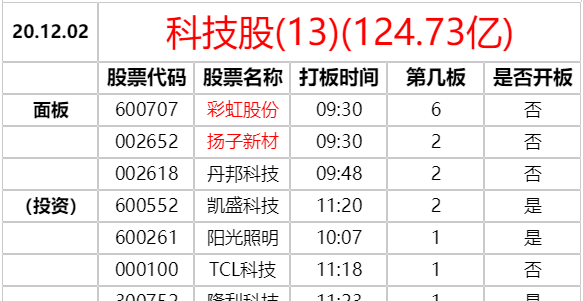 龍頭戰法之：什麼是板塊高潮？復盤板塊高潮是怎麼來的？深度教程（圖解）,拾荒網