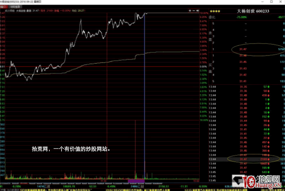 漲停板打板手法細節入門進階深度教程 1:排板(圖解) 漲停板打板手法細節入門進階深度教程 1:排板(圖解),拾荒網