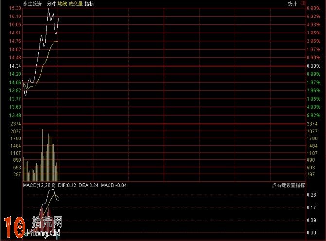 圖解分時浪形的買入技巧 圖解分時浪形的買入技巧,拾荒網