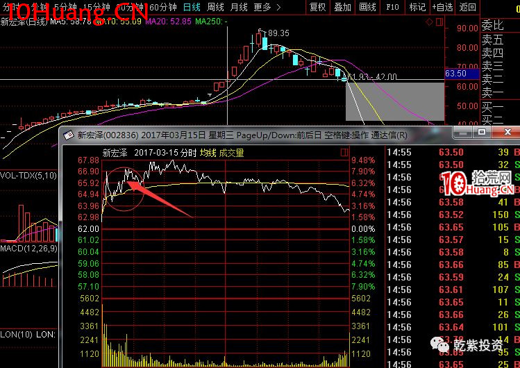 遊資大神退學炒股2017-2018年一年88倍之旅的交割單附圖復盤(第一部分) 遊資大神退學炒股2017-2018年一年88倍之旅的交割單附圖復盤(第一部分),拾荒網