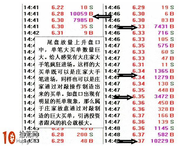 圖解45度角攻擊形分時圖拉升的短線賣出技巧 圖解45度角攻擊形分時圖拉升的短線賣出技巧,拾荒網