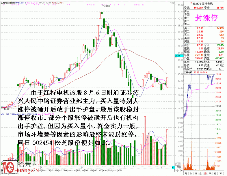 圖解漲停被砸開後判斷有莊運作的技巧,拾荒網