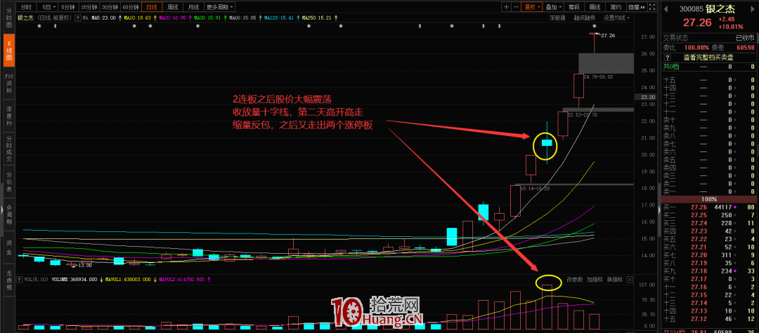 2種反包戰法:斷板反包+趨勢反包(圖解) 2種反包戰法:斷板反包+趨勢反包(圖解),拾荒網