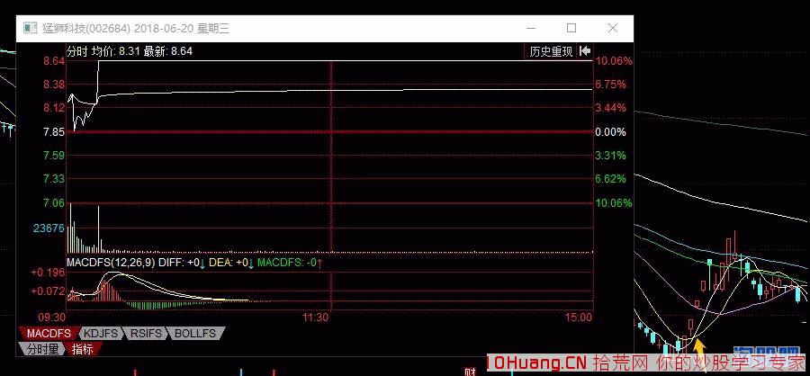 圖解半路板追漲的核心，如何提高打板成功率！（2）,拾荒網