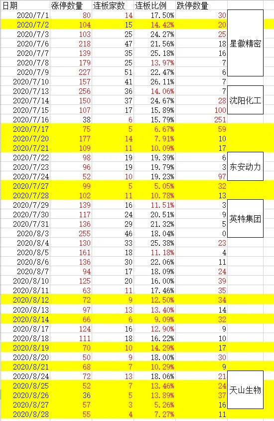 防守反擊策略交易模式系列 1：埋伏箱體，低吸抓漲停板技術 深度教程（圖解）,拾荒網