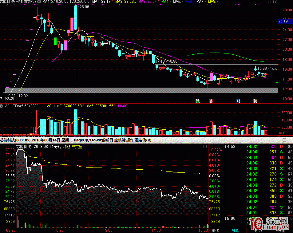 關於打板客口中常說的“先手”與打板確定性的問題（圖解）,拾荒網