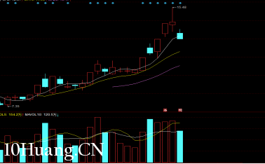 漲停板連板戰法之：二板買點（圖解）,拾荒網