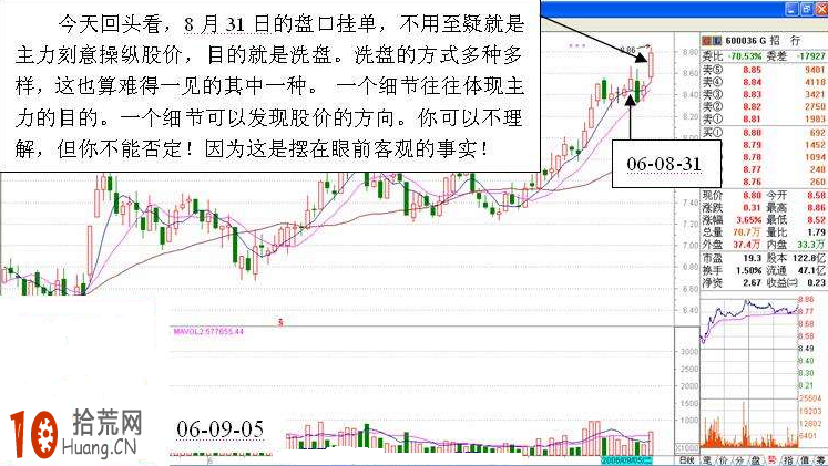圖解分時圖盤口委賣檔掛大單的看盤技巧,拾荒網