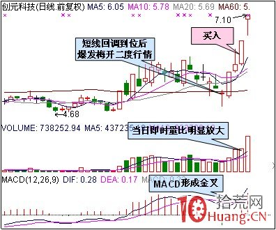 漲停板幾種選股方法（圖解）,拾荒網