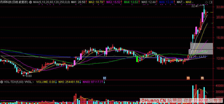圖解炒股的三大賺錢模式：低吸、點火、打板,拾荒網