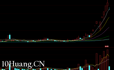 漲停板連板戰法之:龍頭二波首板、二板買點(圖解) 漲停板連板戰法之:龍頭二波首板、二板買點(圖解),拾荒網