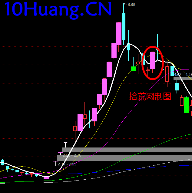 周期翻倍系統深度教程18:模式化周期交易系統(圖解) 周期翻倍系統深度教程18:模式化周期交易系統(圖解),拾荒網