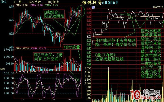 幾個分時走勢案例剖析（圖解）,拾荒網