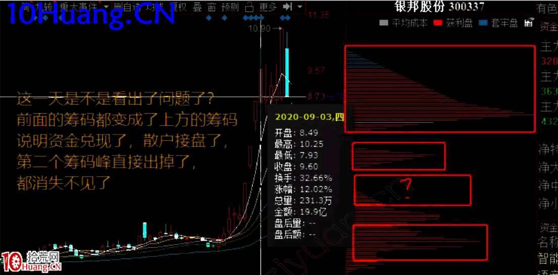 潛龍捉妖戰法之捉妖定龍:妖股的籌碼結構精髓(圖解) 潛龍捉妖戰法之捉妖定龍:妖股的籌碼結構精髓(圖解),拾荒網
