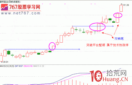 漲停板戰法系統教程_19:內在動因(圖解) 漲停板戰法系統教程_19:內在動因(圖解),拾荒網