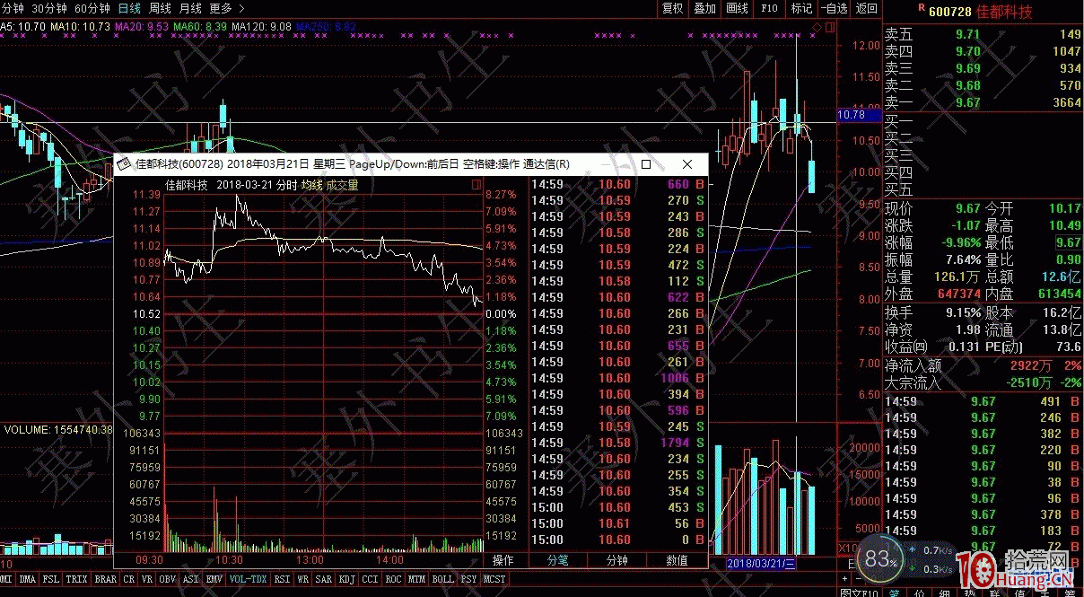 分時圖的奧秘之十三：誘多型量峰（圖解）,拾荒網