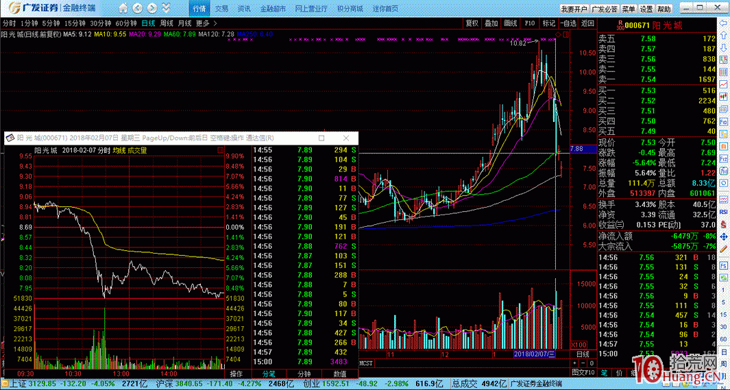 分時圖的奧秘之八——瀑佈波（圖解）,拾荒網
