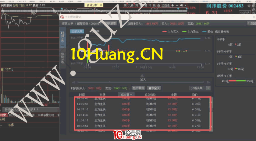 周期翻倍系統深度教程8:暴力補漲之二波真龍(圖解) 周期翻倍系統深度教程8:暴力補漲之二波真龍(圖解),拾荒網