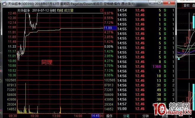 如何正確理解“買入分歧，賣出一致”，分歧的兩個買點——低吸、打板（圖解）,拾荒網