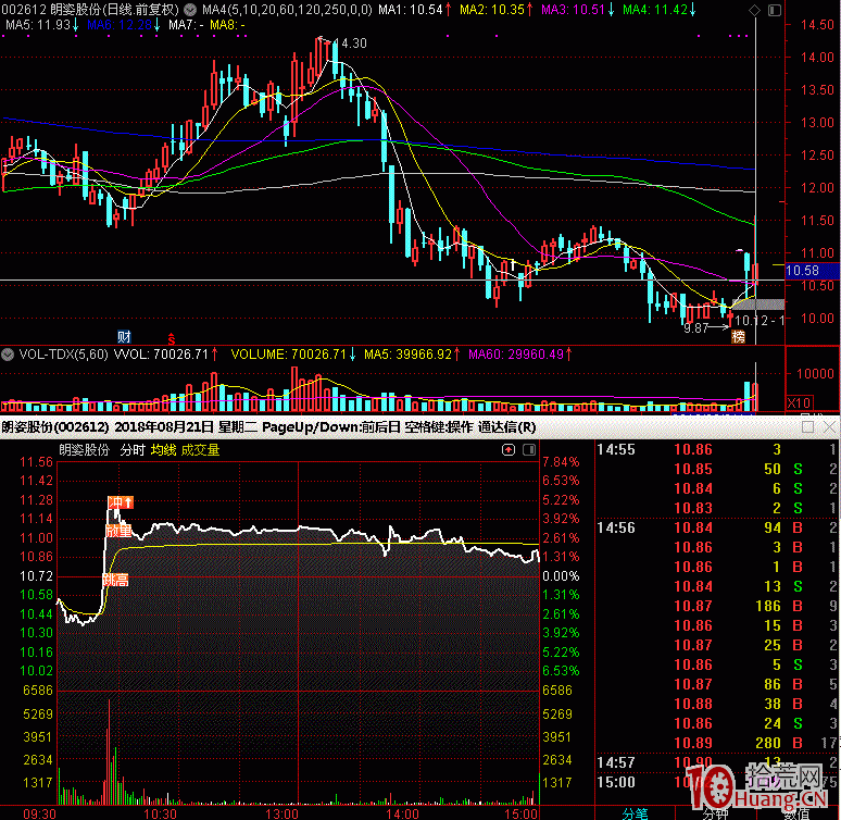 分時走勢細節及市場含義詳解,拾荒網