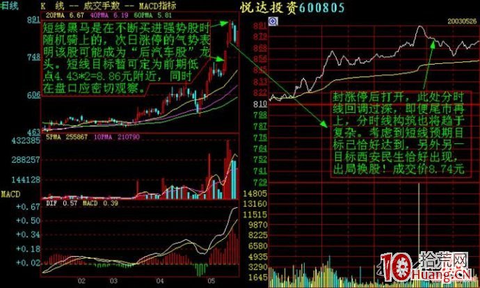 分時圖看盤圖譜,拾荒網