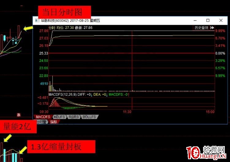 縮量封板的含義是什麼 談談對縮量封板的理解（圖解）,拾荒網
