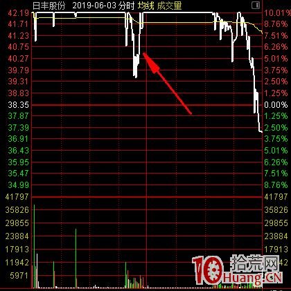 財通證券杭州上塘路遊資,次新股操盤手法案例拆解揭秘(圖解) 財通證券杭州上塘路遊資,次新股操盤手法案例拆解揭秘(圖解),拾荒網