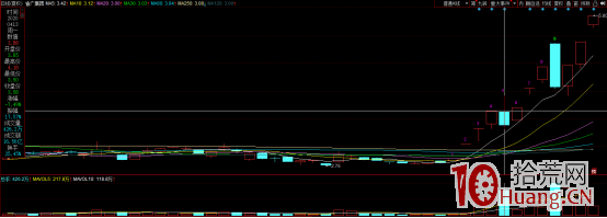 反包戰法之:首陰隔日直接反包走妖的技術總結(圖解) 反包戰法之:首陰隔日直接反包走妖的技術總結(圖解),拾荒網