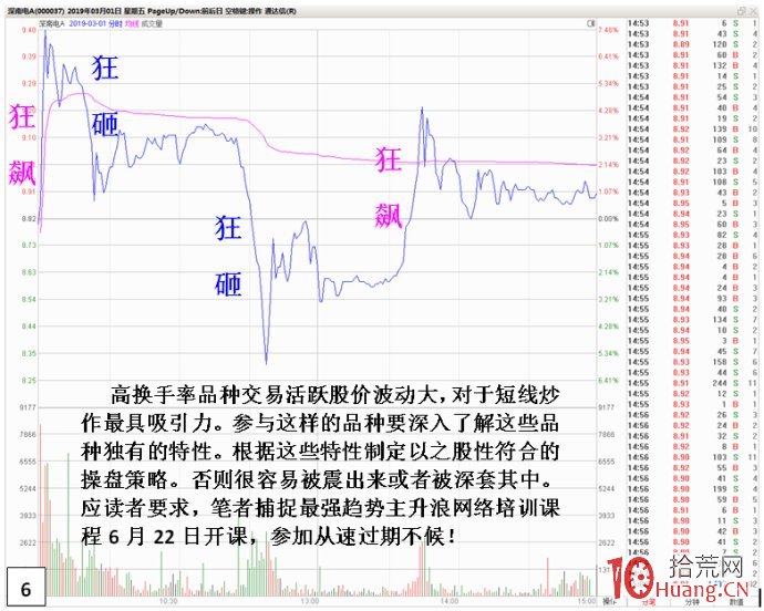 金印組合：天地板、地天板，活躍盤口狂飆狂砸的特性規律（圖解）,拾荒網
