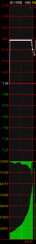 競價打板進階教程:如何從漲停板次日的競價圖走勢判斷當天能繼續漲停的股票?(圖解) 競價打板進階教程:如何從漲停板次日的競價圖走勢判斷當天能繼續漲停的股票?(圖解),拾荒網